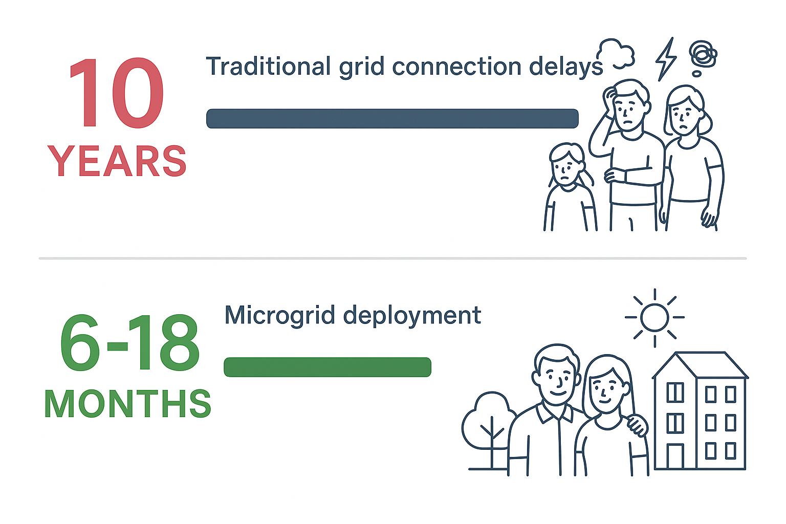 Timeline comparison
