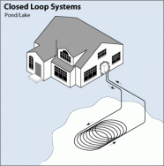 closed_loop_system_pondlake-4757025