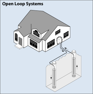 open_loop_system-1609547