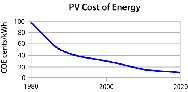 pv-cost-of-energy.jpg
