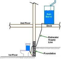 rainwater_toilet