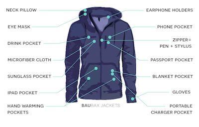 Baubax's boasts to be the 'worlds best travel jacket'