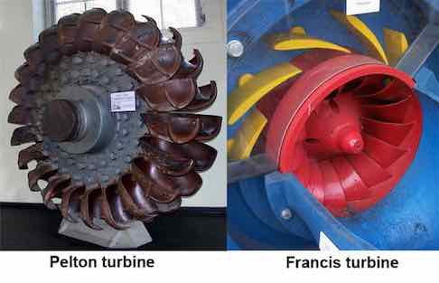 Images showing difference between Pelton Wheel and Francis Turbine