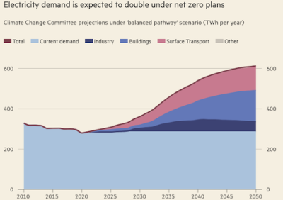 uk-power-demand-to-2050